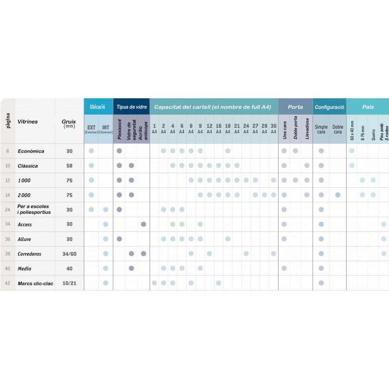 Quina es la vitrina d'informació que necessites?